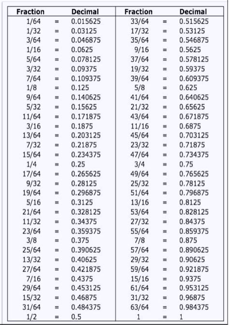 1/3+1/3 in fraction|fraction conversion calculator.